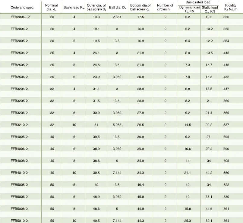 FFB Type Inner Cycle Deflected Lead Preload Flange Nut
