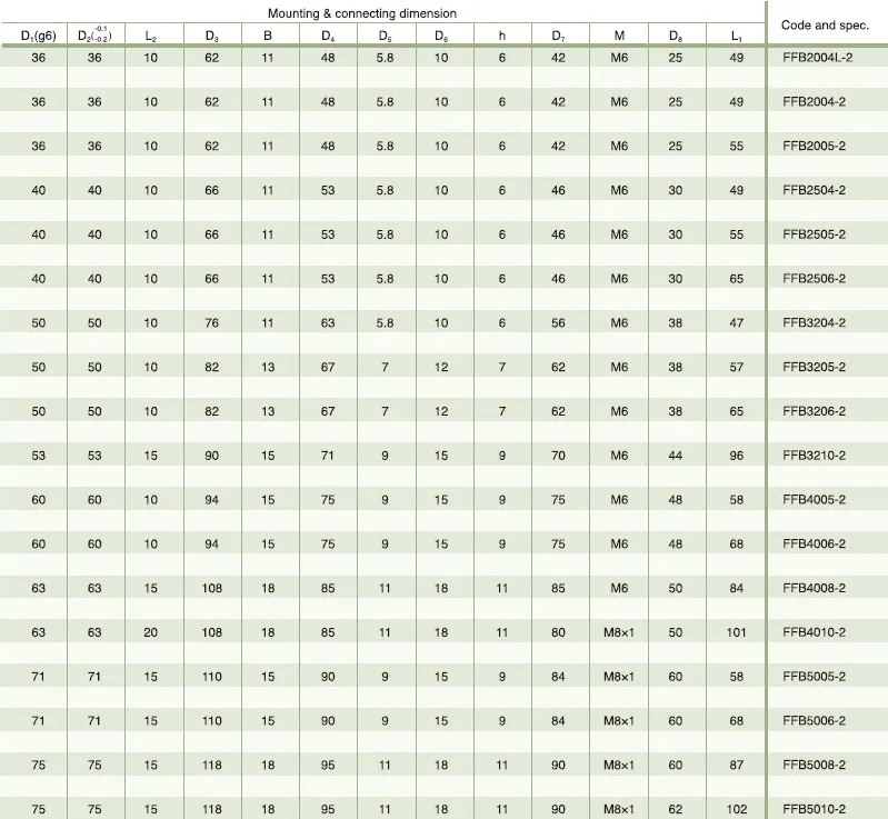 FFB Type Inner Cycle Deflected Lead Preload Flange Nut
