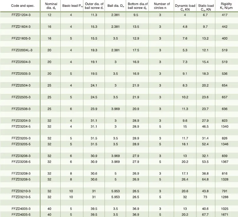 FFZD Type Inner Cycle Combined Spacer Preload Nut