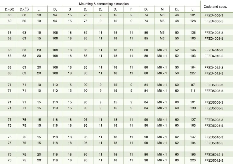 FFZD Type Inner Cycle Combined Spacer Preload Nut