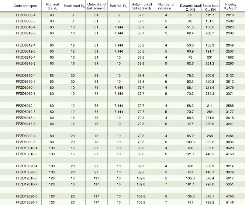 FFZD Type Inner Cycle Combined Spacer Preload Nut