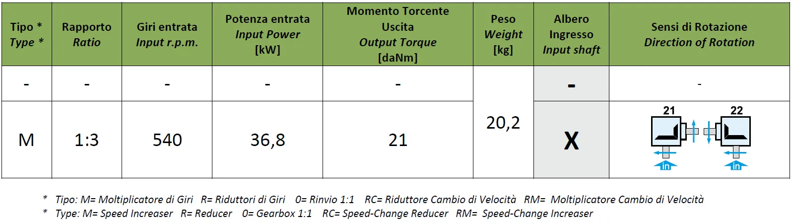 Flail Mower Gearbox - Replacement of Comer Code T-311J 1:3