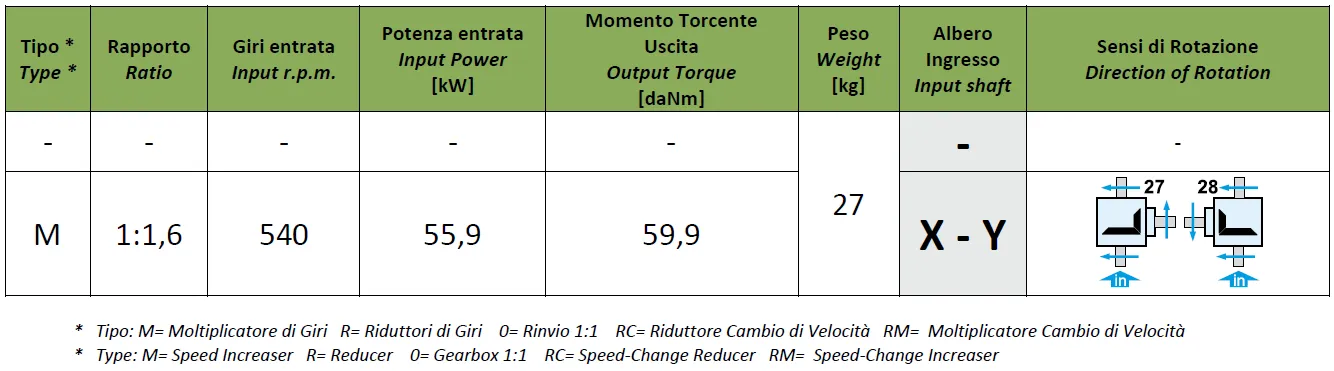 Flail Mower Gearbox - Replacement of Comer Code T-312A 1:1.6