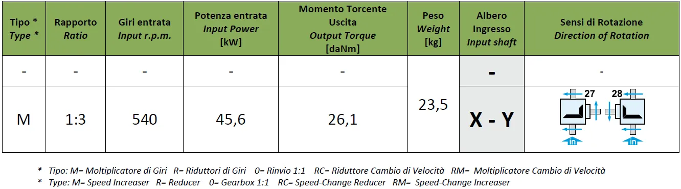Flail Mower Gearboxes - Replacement of Comer Code T313J 1:3