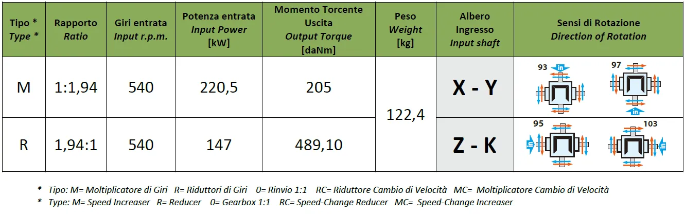 Flail Mower Gearboxes - Replacement of Comer Code T-331A 1:1.94
