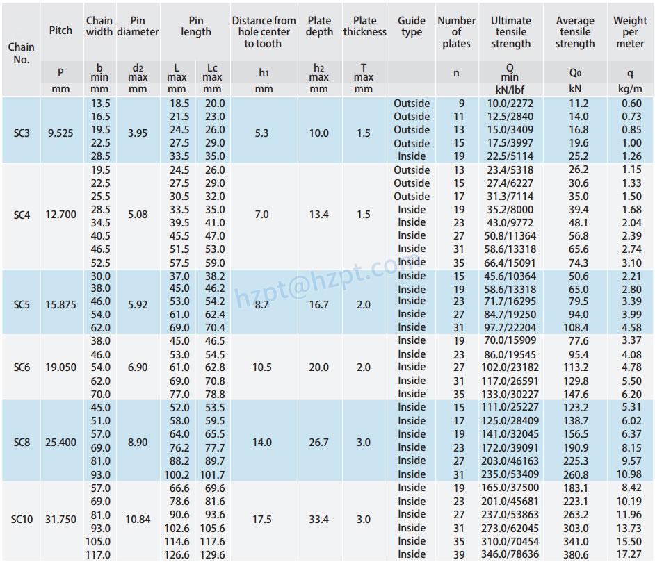 Flank Contact Silent Chains SC3 SC4 SC5 SC6 SC8 SC10