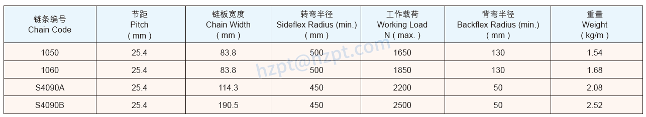 Flat Top Chain for Flush Grid Magnetflex 1050 and for Magnetflex 1060 S4090A S4090B