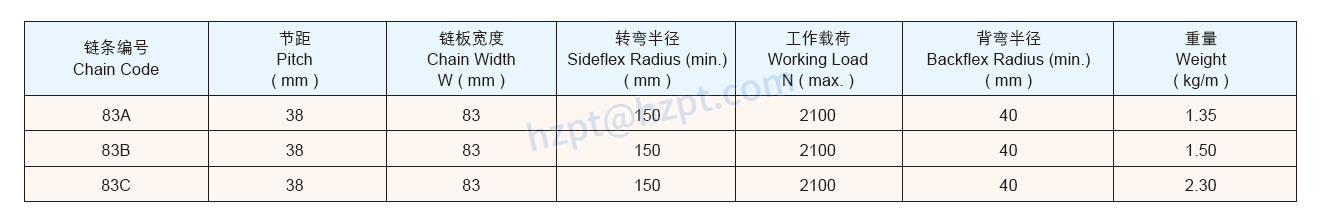 Flexible Chains for 83A 83B 83C 103A 140A3 104A4 146A