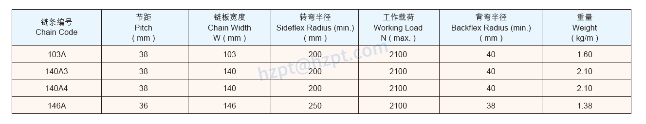 Flexible Chains for 83A 83B 83C 103A 140A3 104A4 146A