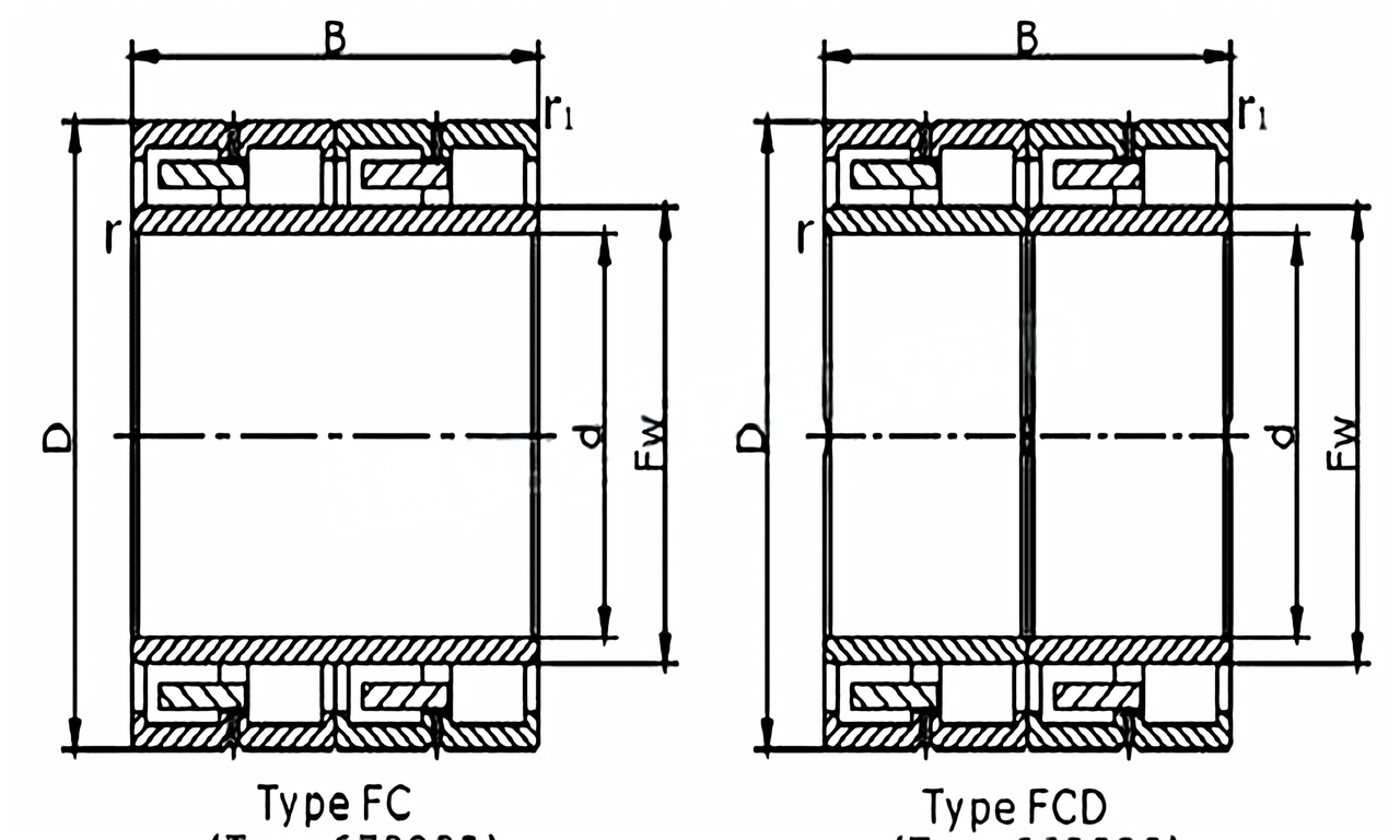 Four-row Cylindrical Roller Bearings