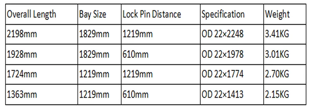 Frame Scaffolding Cross Braces for Building Construction