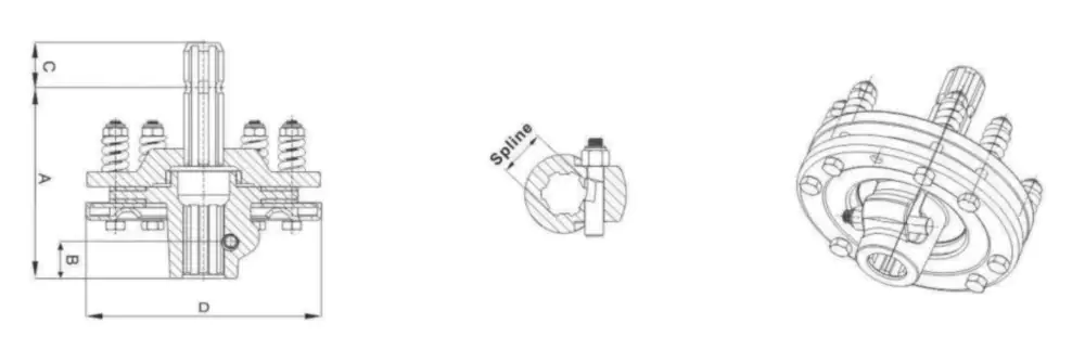 FFS Series Friction Torque Limiter PTO Overload Protection Clutch