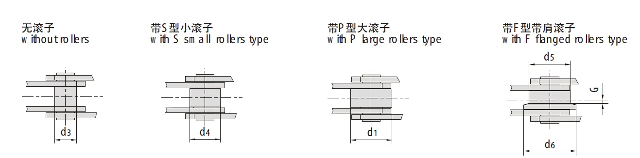 FV Series Conveyor Chains FV40 FV63 FV90 FV112 FV140 FV180 FV250 FV315 Chain