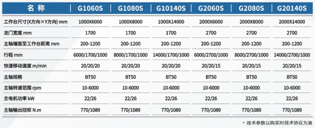 G Series Moving Gantry Vertical Machining Center Cnc Lathe CNC Turning