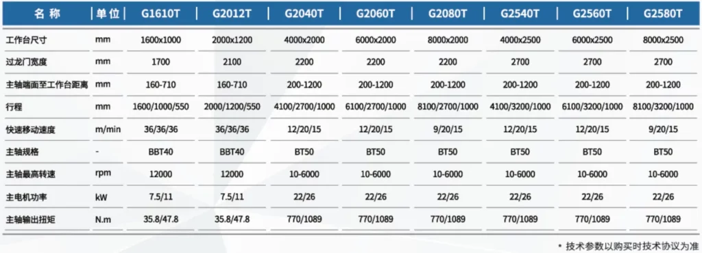 G Series Gantry Machining Center Cnc Lathe CNC Turning