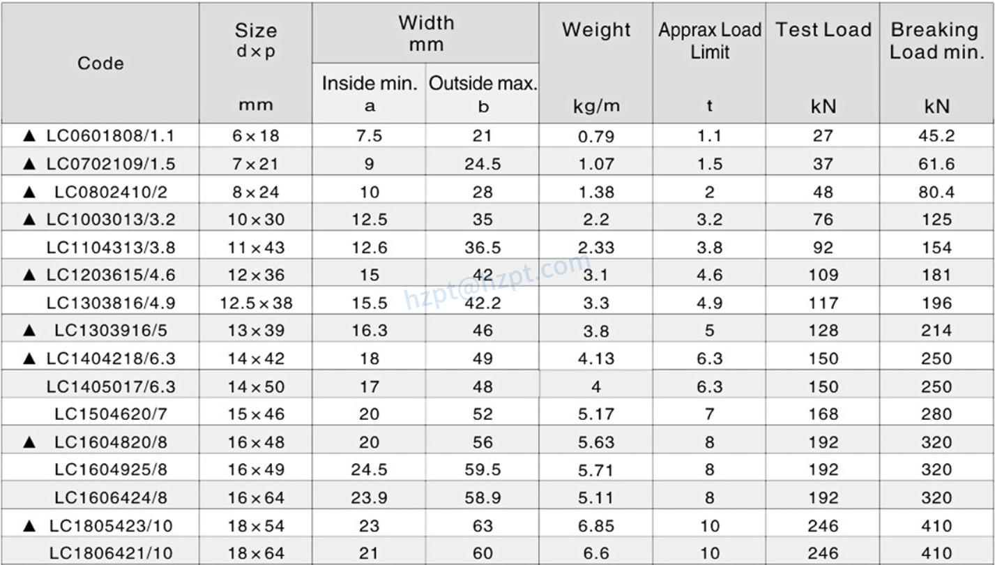 G100 Orange Plastic Coated Link Chain