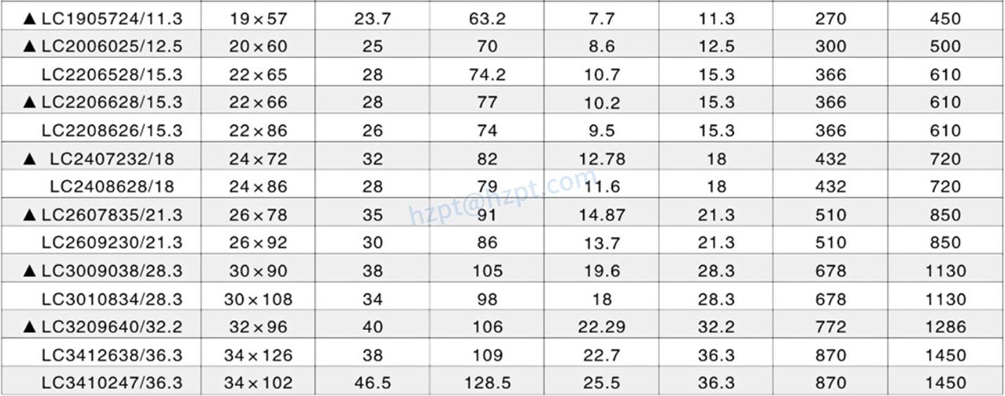 G100 Orange Plastic Coated Link Chain