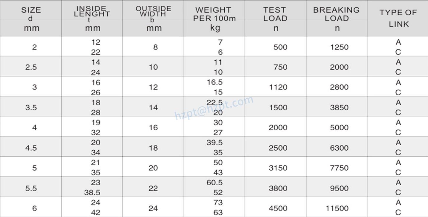 EPG25 DIN5685 Link Chain