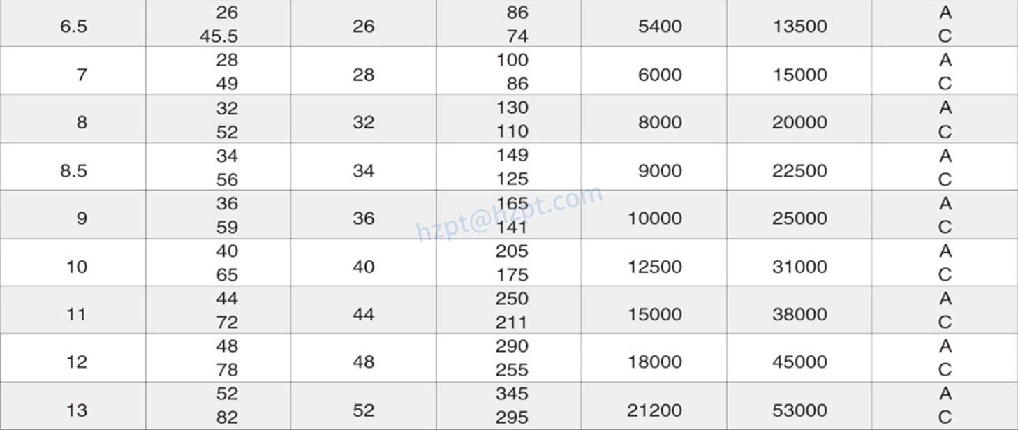 EPG25 DIN5685 Link Chain