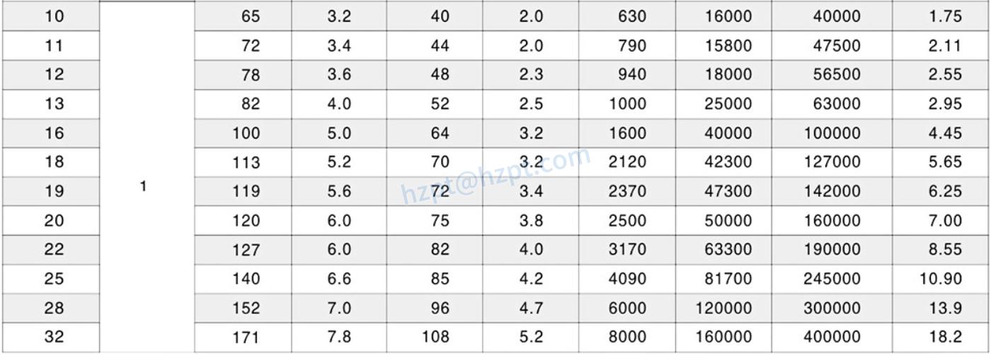 EPG30 DIN763 Polishing Long Link Chain
