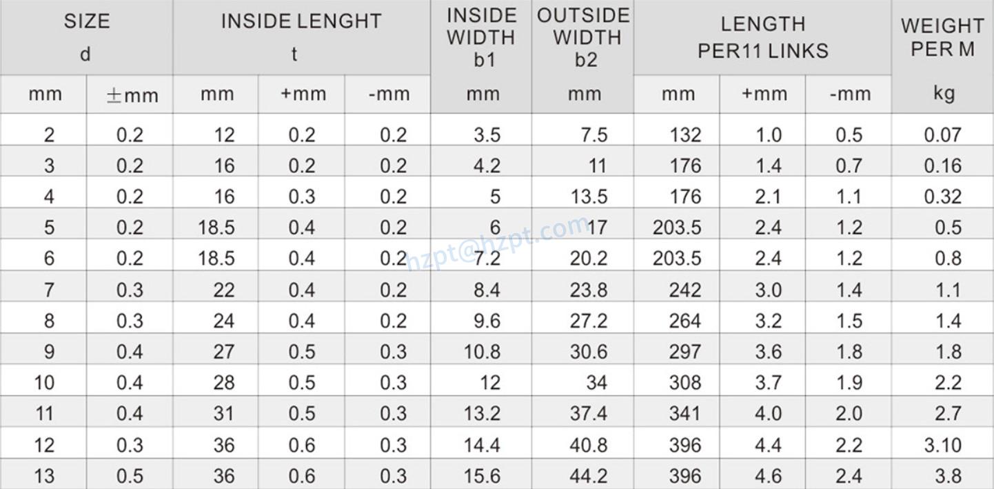 EPG30 Din766 Electro Gavanized Short Link Chain