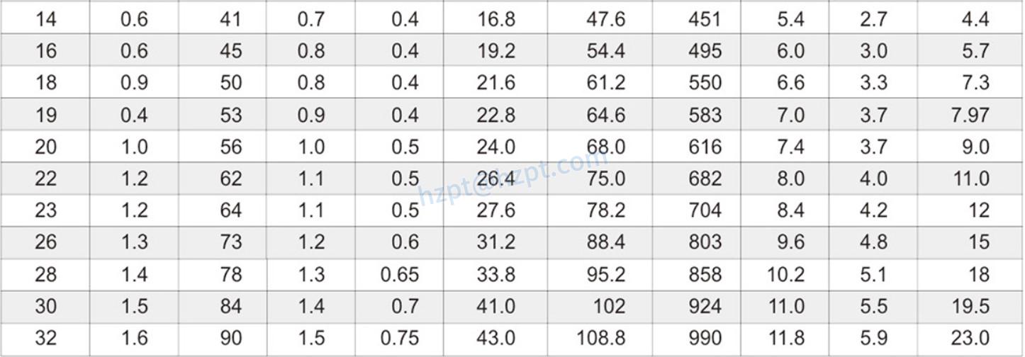 EPG30 Din766 Electro Gavanized Short Link Chain
