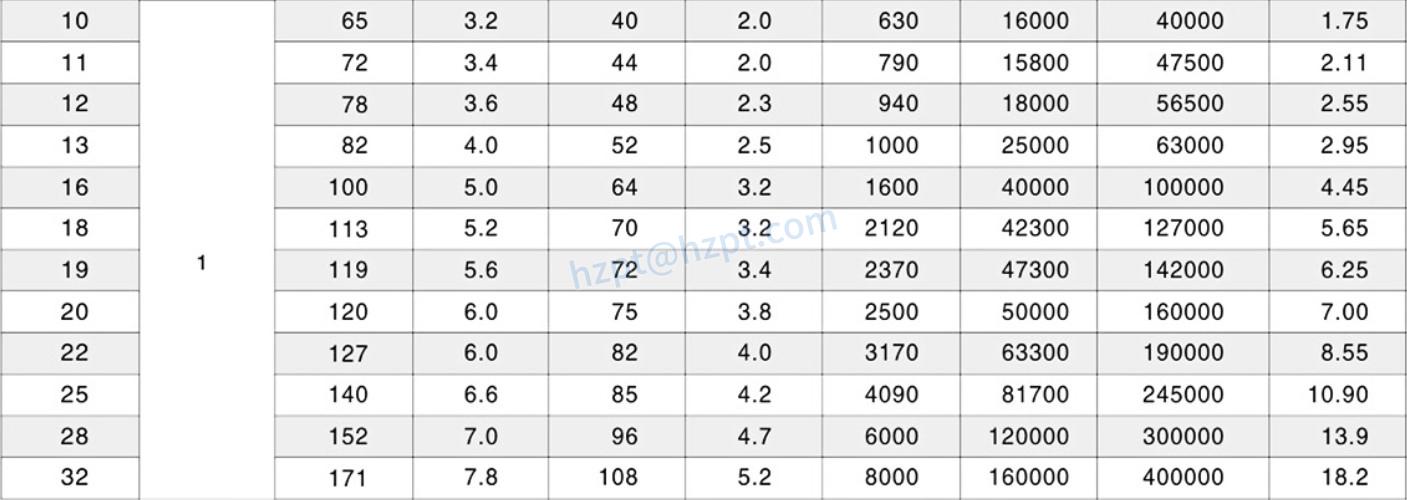 EPG30 Sus304 Stainless Steel Long Link Chain