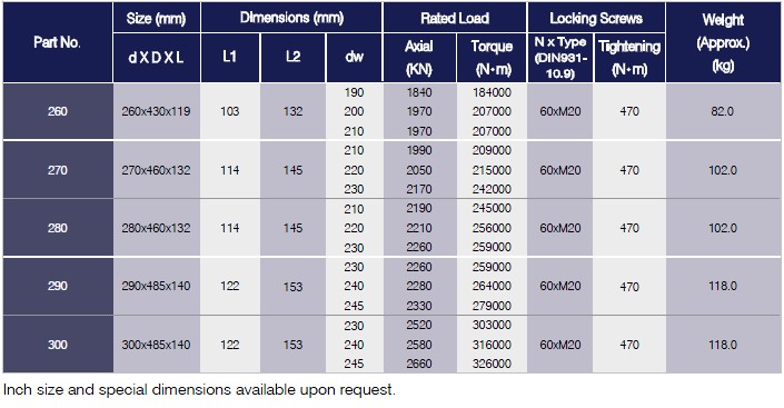 G Series Locking Assemblies