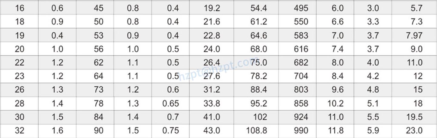 EPG50 AISI316 High Tensile Stainless Steel Link Chain