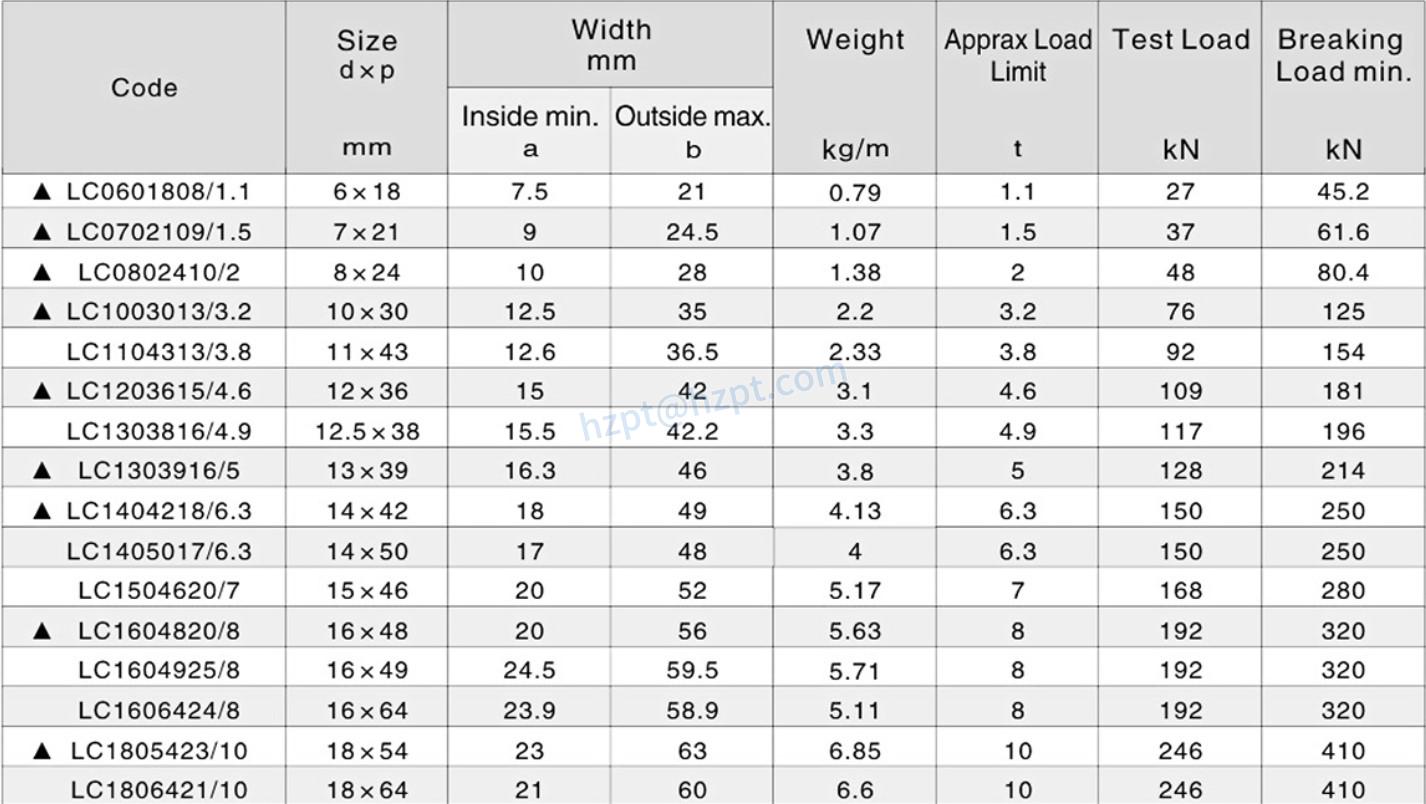 G70 Electro Galvanized Link Chain