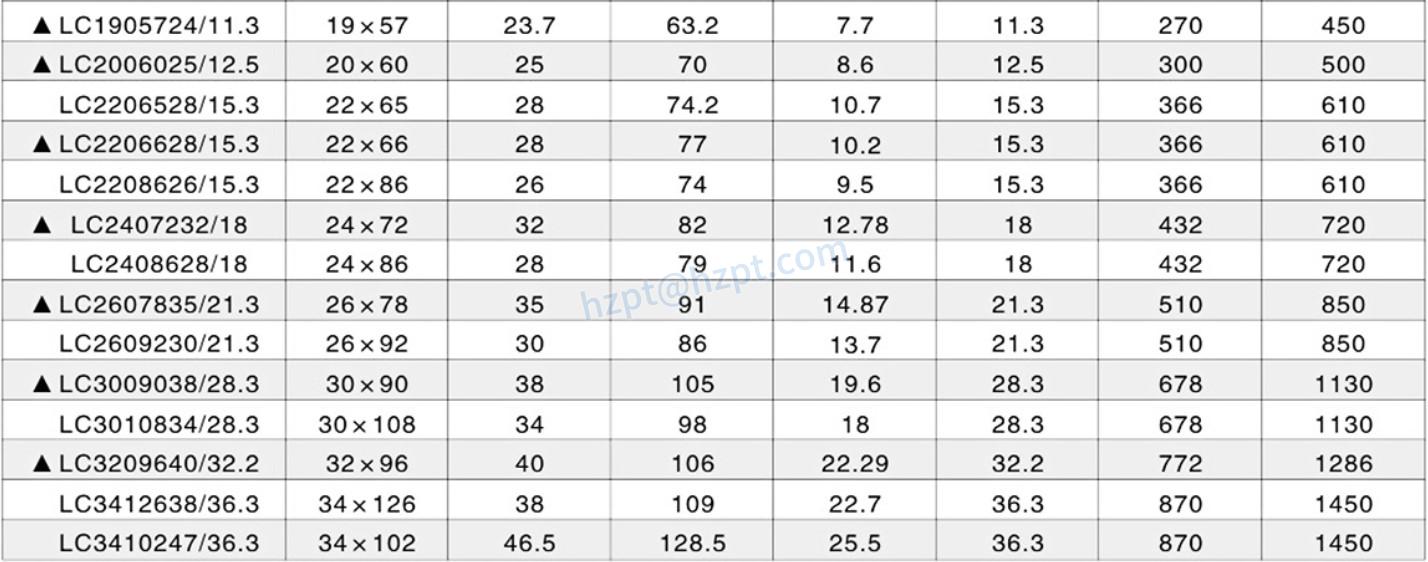G70 Electro Galvanized Link Chain