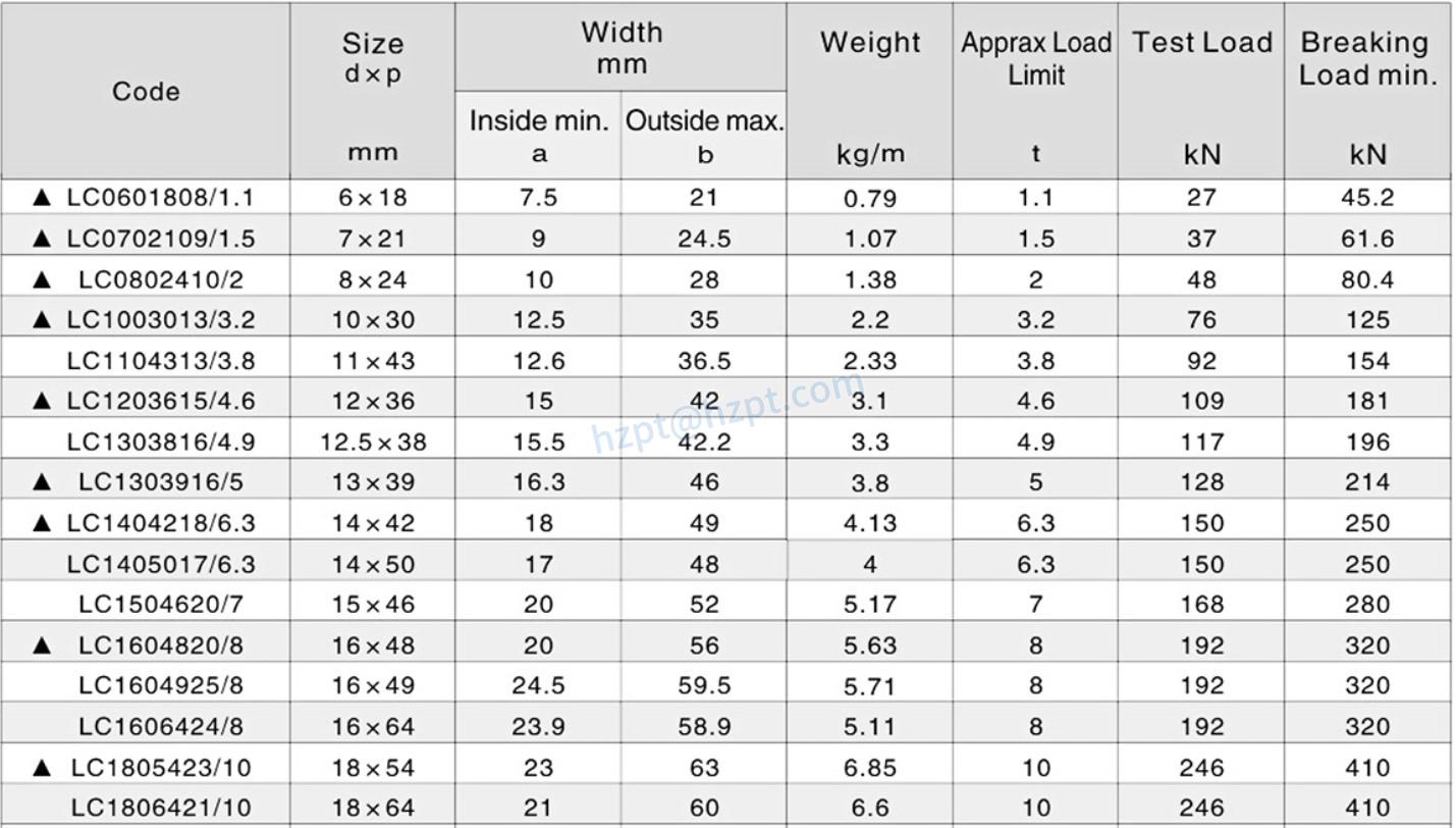 G70 Yellow Zinc Plated Link Chain