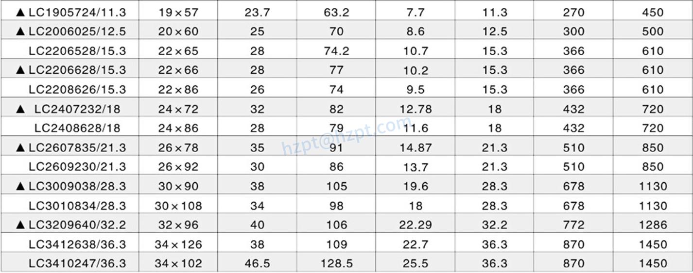 G70 Yellow Zinc Plated Link Chain