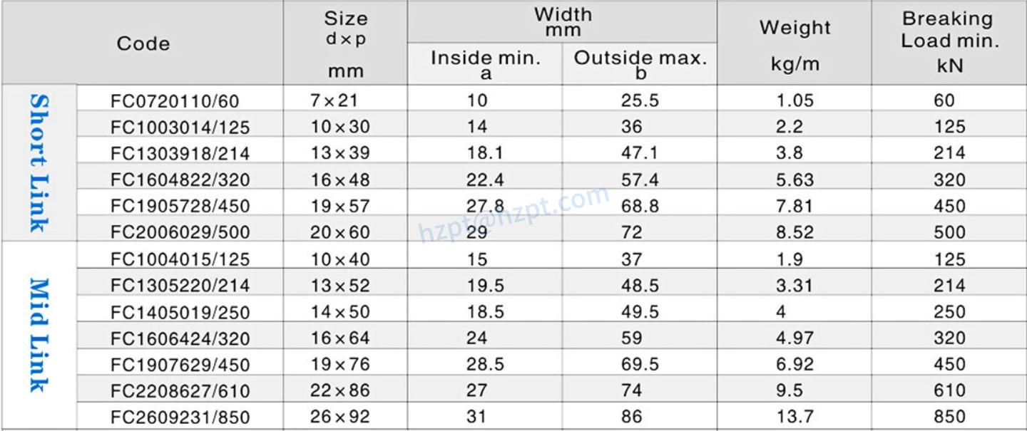 G80 HDG Fishing Chain