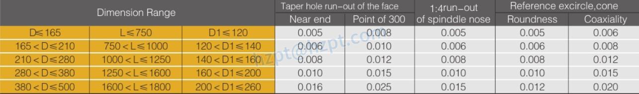 General Spindles Series