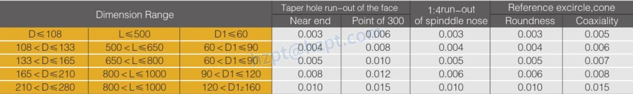 General Spindles Series