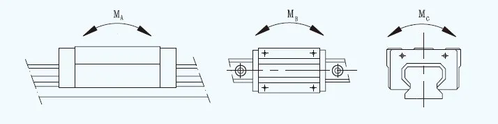 GGB-BA/BAL Four Direction Equal Load Ball LM Guide