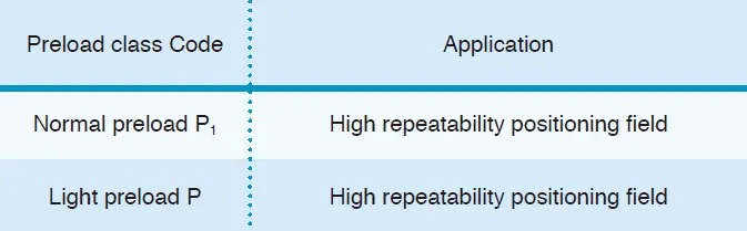 GGC Type Miniature Linear Guideway