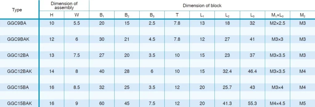 GGC Type Miniature Linear Guideway