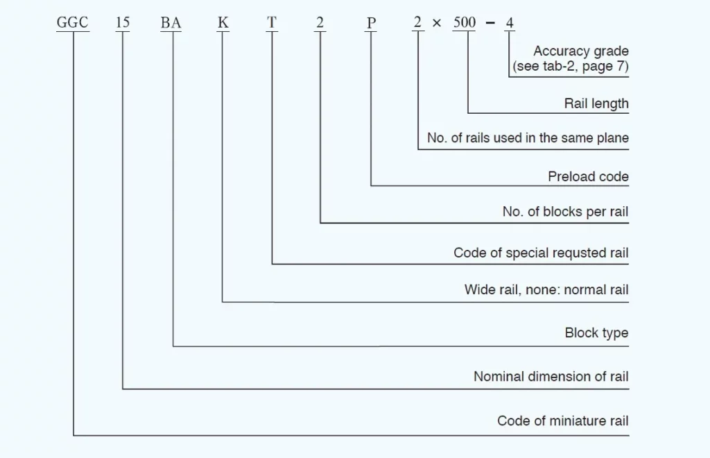 GGC Type Miniature Linear Guideway