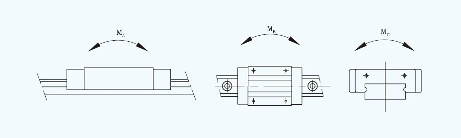 GGC Type Miniature Linear Guideway