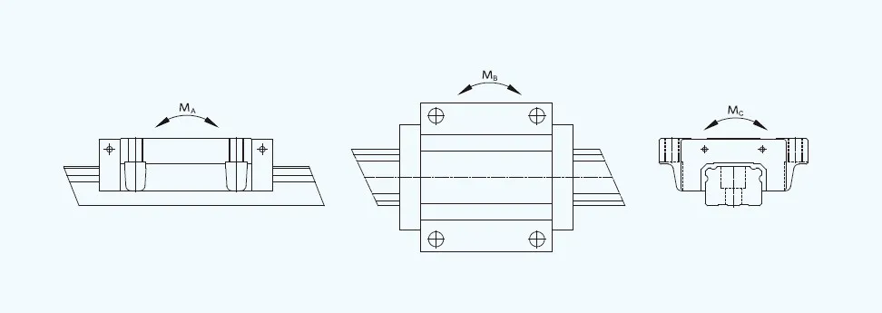 GGD-AA/AAL Heavy Load Radial Guideway