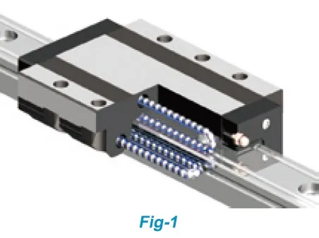 GGD Heavy Load Radial Linear Guideway