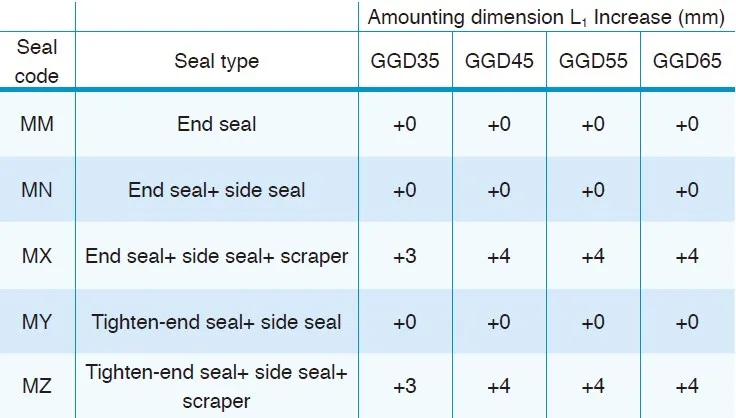 GGD Heavy Load Radial Linear Guideway