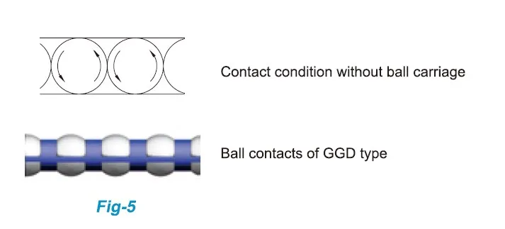 GGD Heavy Load Radial Linear Guideway