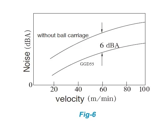 GGD Heavy Load Radial Linear Guideway