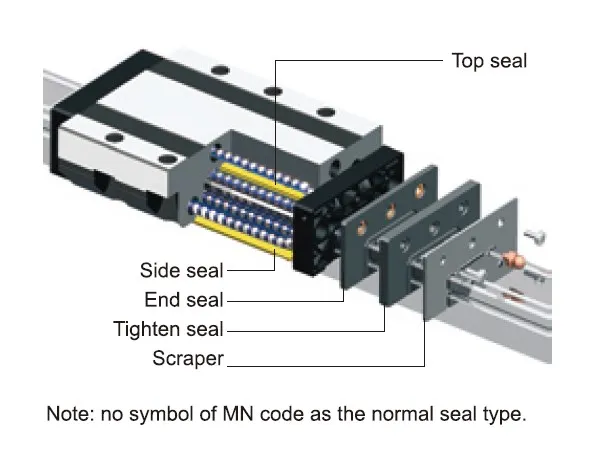 GGD Heavy Load Radial Linear Guideway