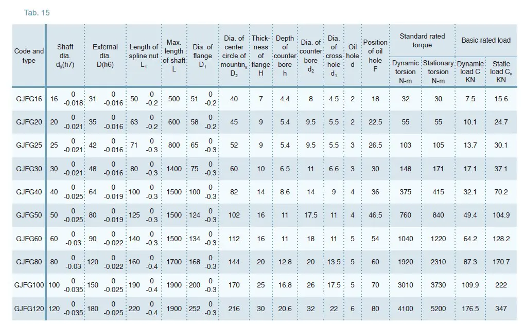 GJFG Convex Type Linear Motion Spline Series
