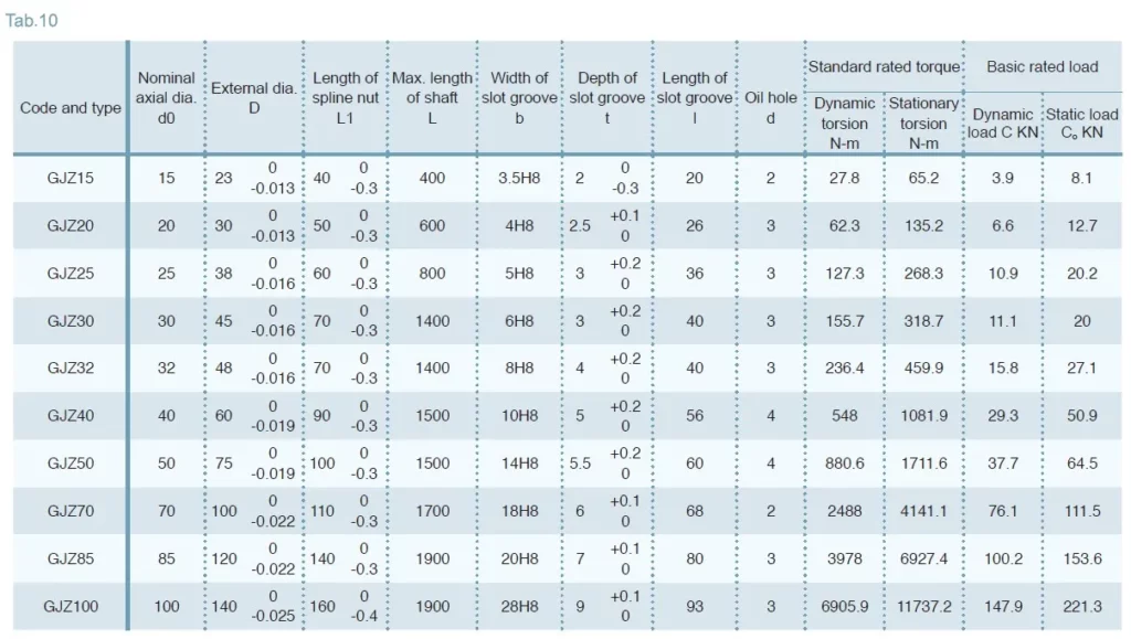 GJZ Convex Type Linear Motion Spline Series