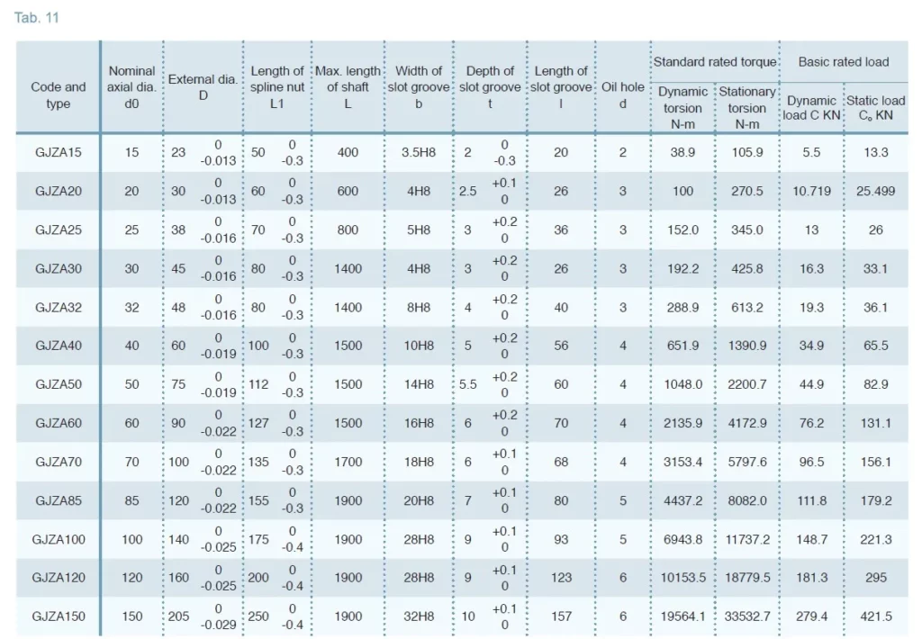 GJZA Convex Type Linear Motion Spline Series